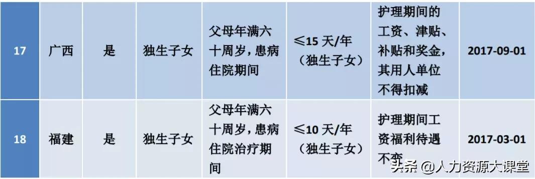 产假后连着休病假哺乳假怎么算,年假病假产假怎么规定
