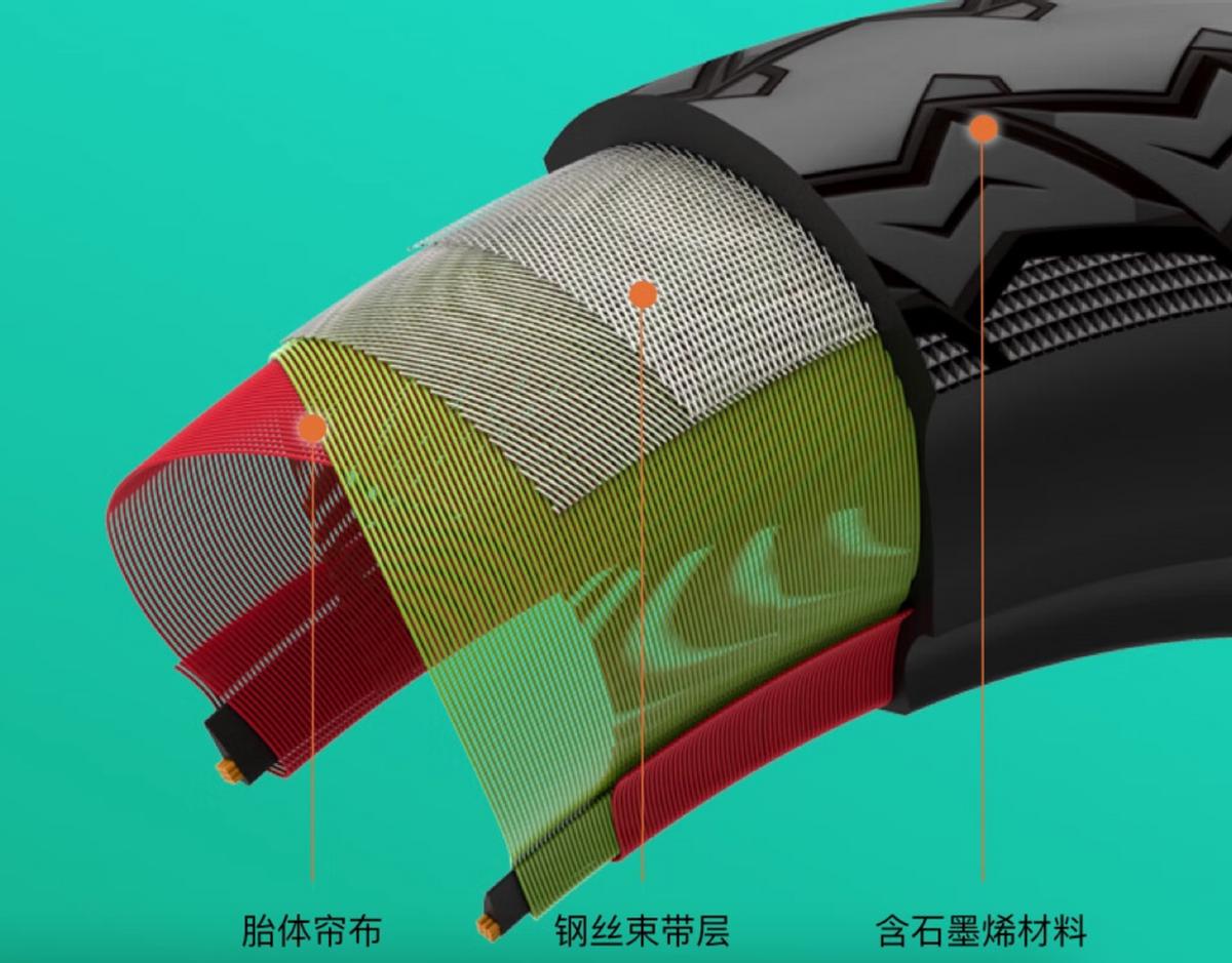 电动车买前小知识,买电动车注意事项和技巧