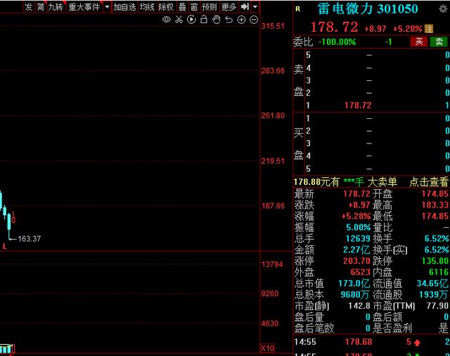 a股6.7元的股票,a股6.15行情