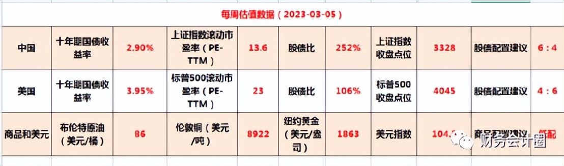 大盘震荡估值分析,当前实时估值回调怎么看