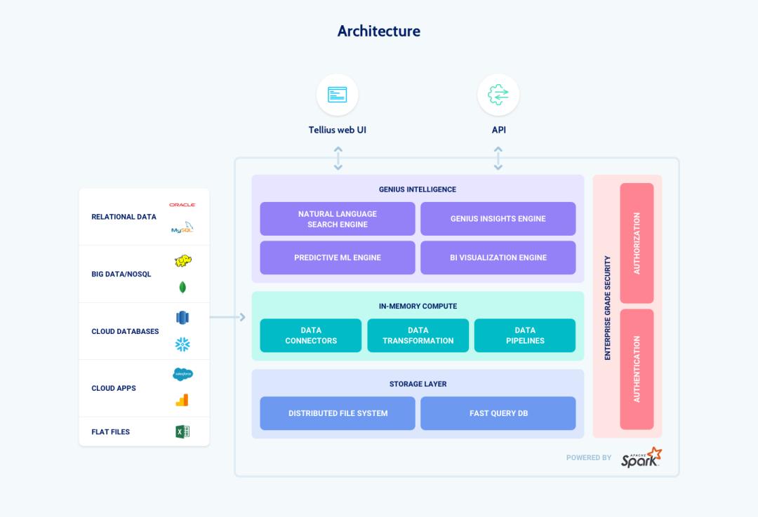 特斯拉与比亚迪的合作方式,特斯拉ppt比亚迪