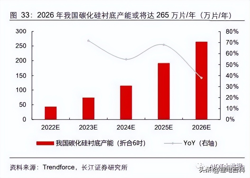 碳化硅行业发展政策,碳化硅行业的发展趋势