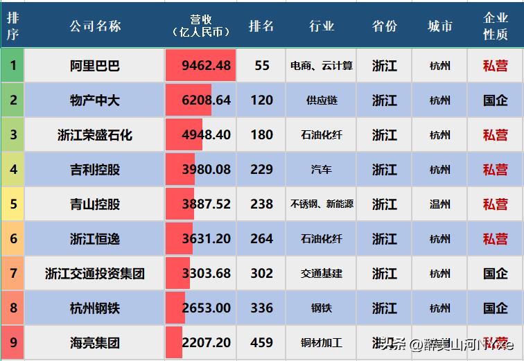 世界500强中国民营企业排行,世界500强中国企业榜