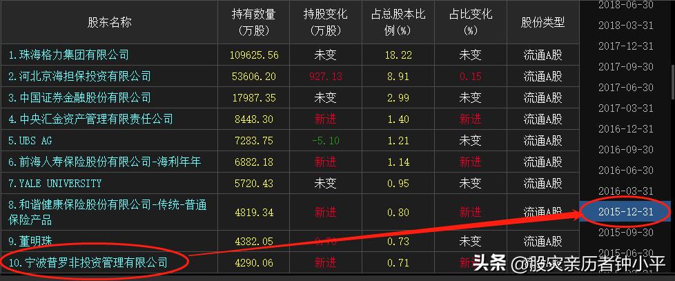格力电器股东大会在哪开,格力电器股东大会通知