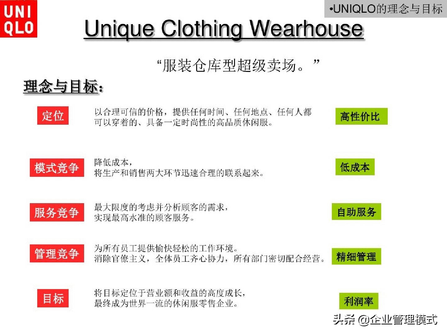 优衣库网络营销渠道策略,优衣库三年内数字营销案例
