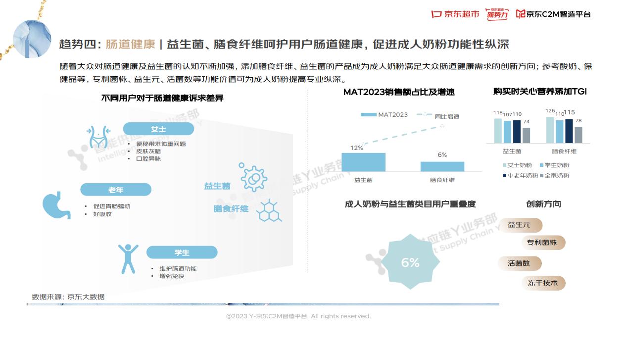 2023奶粉的走势,2023年奶粉总结报告