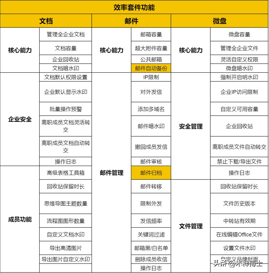 企业邮箱升级到企业微信怎么撤回,企业邮箱删除的邮件怎么恢复