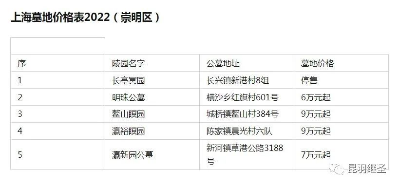 墓地买了可以不要了吗,墓地产权到了可以不给续租吗