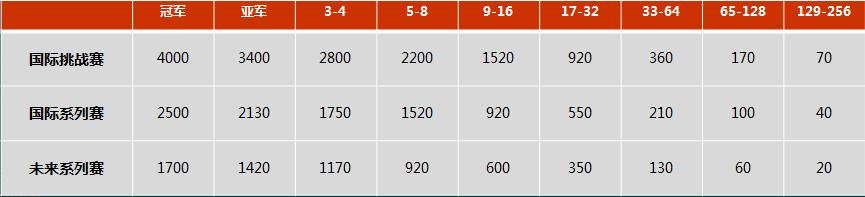 羽毛球科普热门,科普讲解大赛体育方面