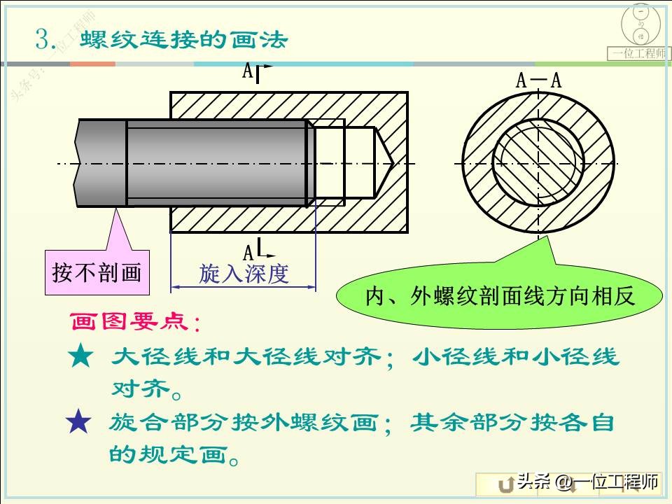 螺纹的5要素分别是什么,螺纹的规定画法和标注方法