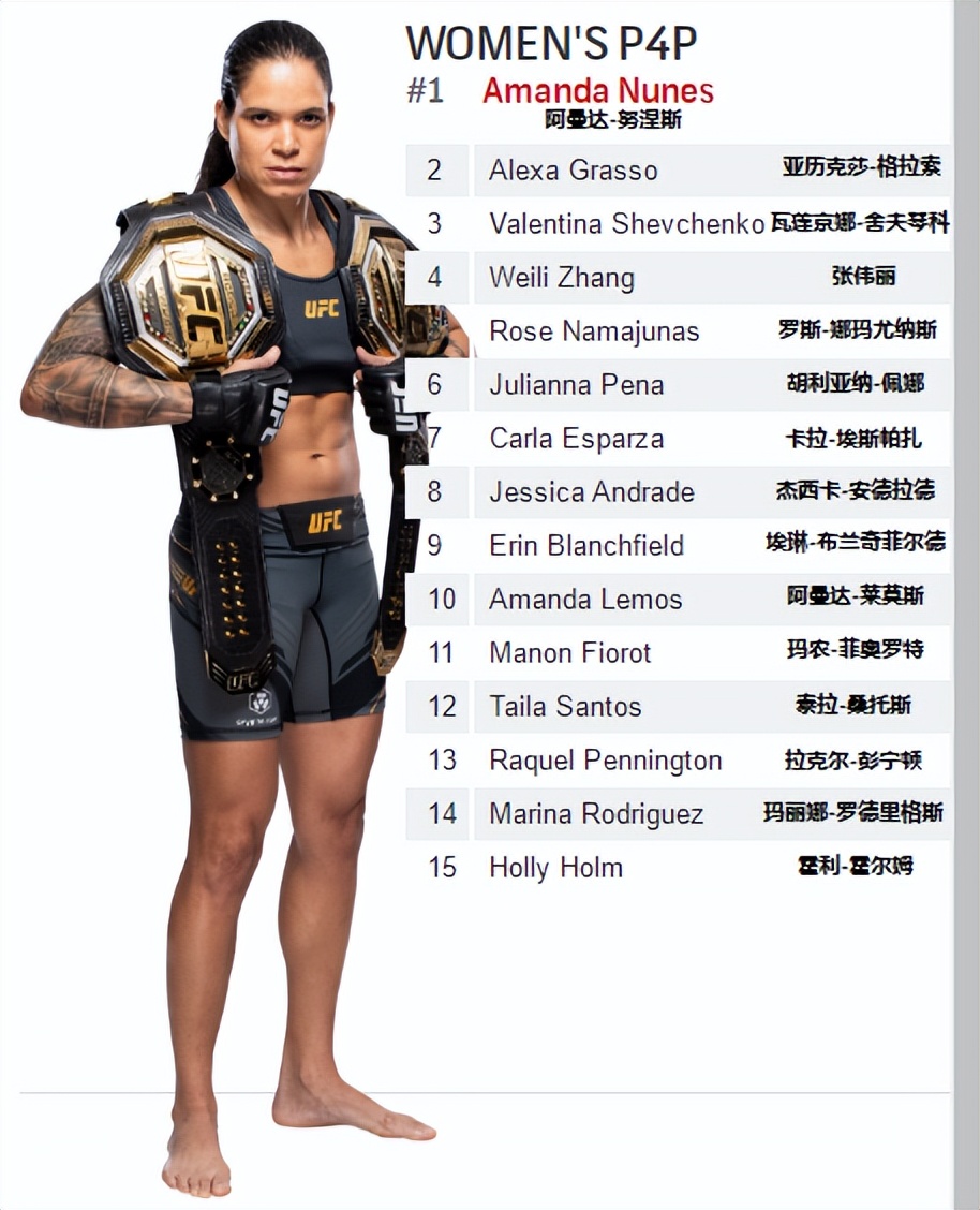 ufc最新量级排名2024,ufc最新各量级排名2024