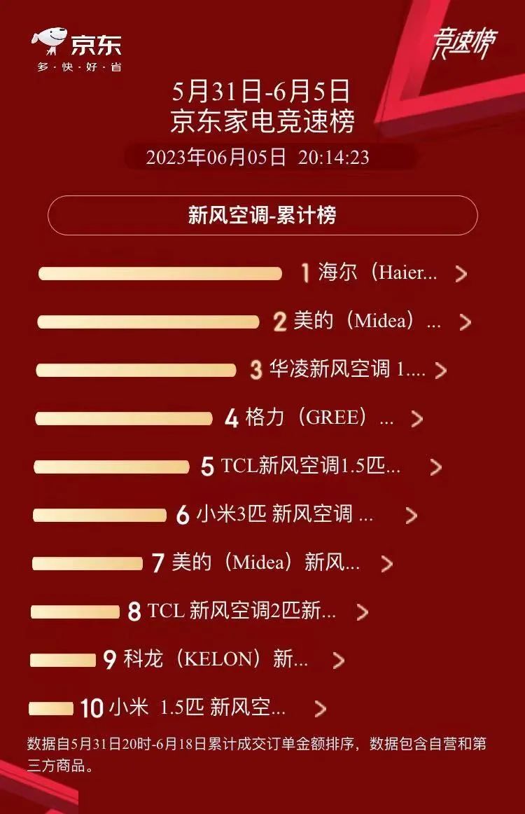 618格力空调值得买吗,格力凉之夏3代空调618价格