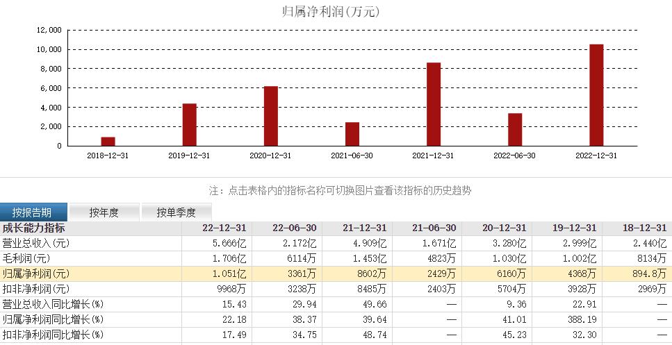 亚华电子发行当天股价解析,英特科技下周走势