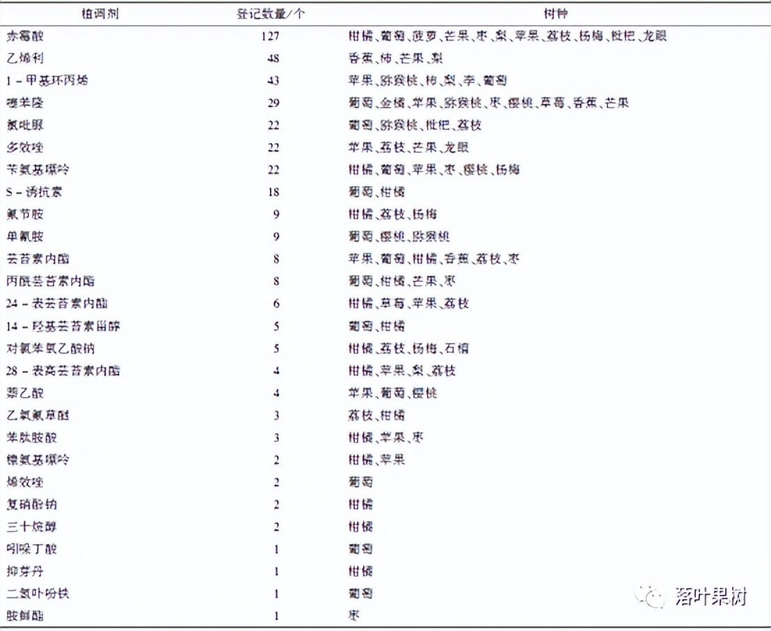 果树快速生长调节剂,植物生长调节剂果树专用
