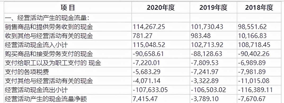 合富中国医疗科技有限公司,合富中国上市估值