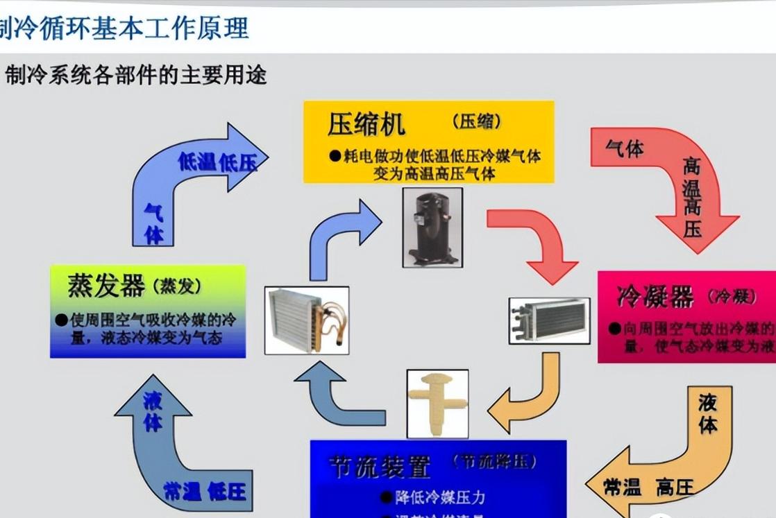 买空调一定要问的几个问题,空调常见的十大误区