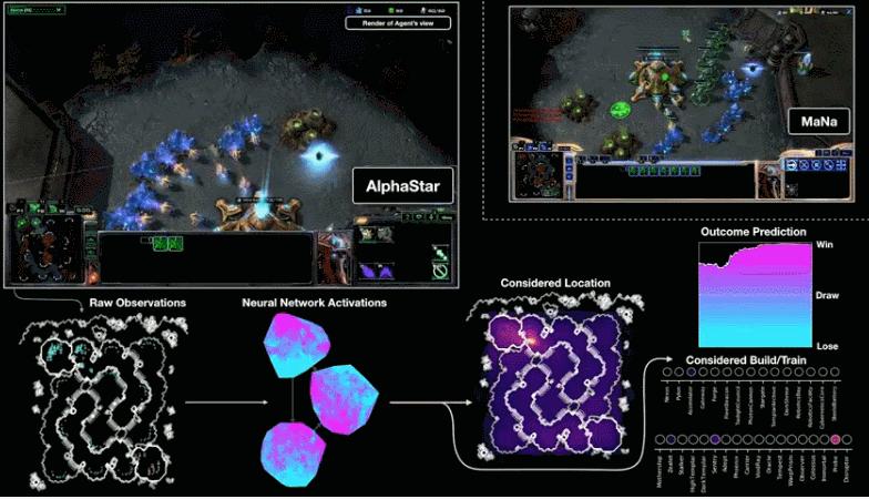 大厂都搞AI打游戏，到底图啥？「大小马聊科技41」