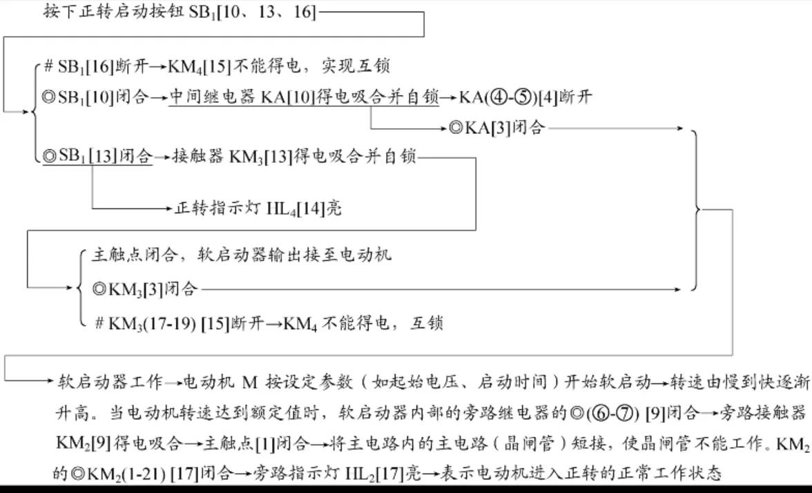 接触器热继电器控制电机启停线路,一个开关控制启停的继电器线路图