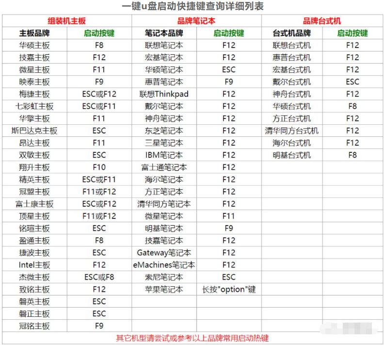 gpt系统分区win7,gpt分区装了win7系统