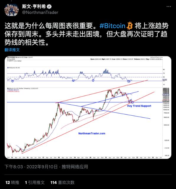 加密市场观察,加密行情走势