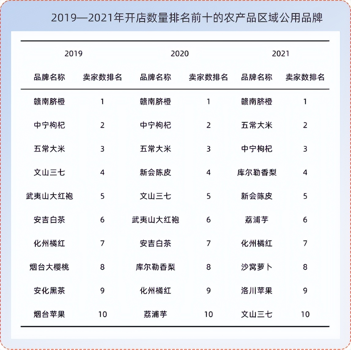阿里巴巴数字农业战略落地,阿里巴巴农业品牌培育