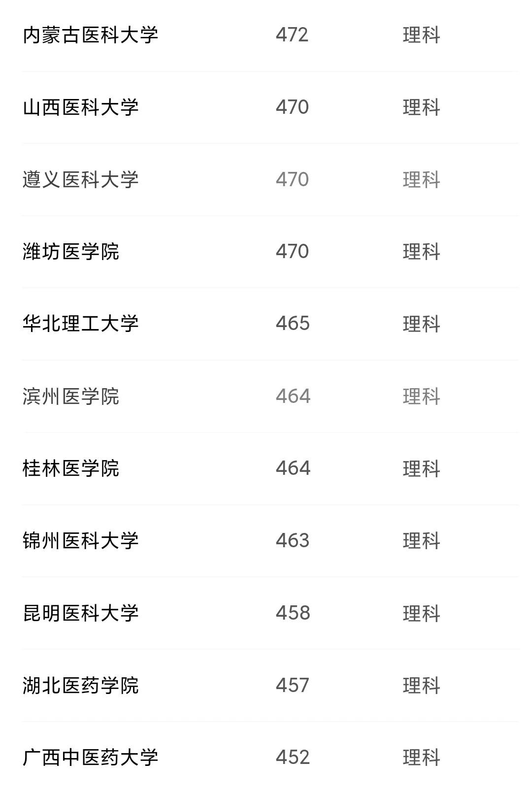 2003年陕西高考录取分数线,陕西临床医学专升本2022录取名额