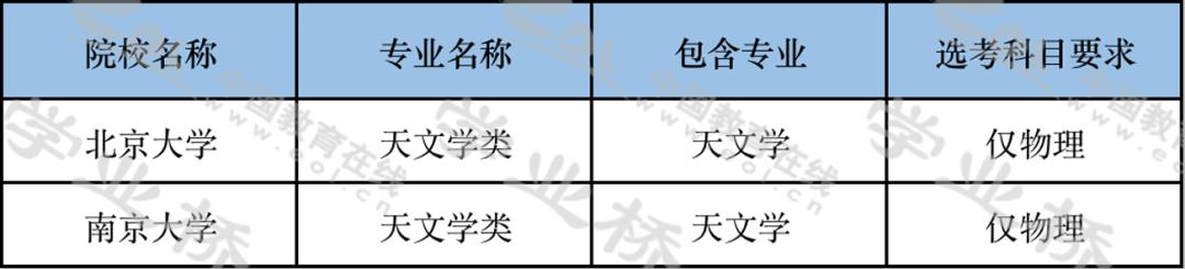 专业介绍大全及分析书籍,专业详解大全及解释