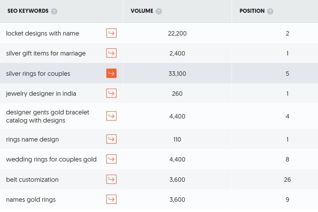 2022年外贸网站关键词分析布局详细教程