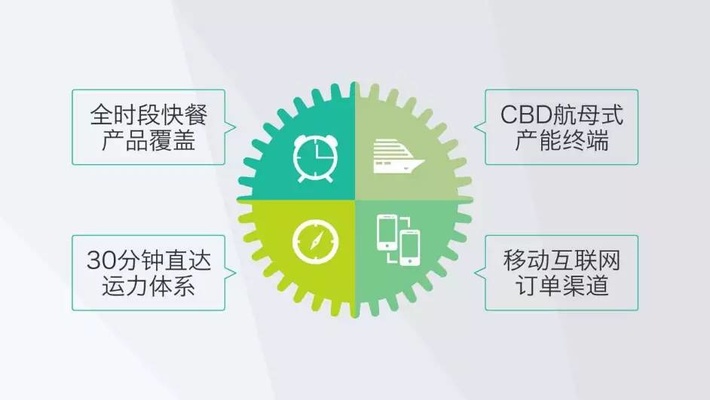 商业计划书融资资金用途怎么写,最好的融资商业计划书