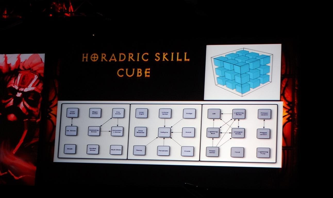 暗黑破坏神3第一幕成就攻略大全,暗黑破坏神3剧情完整故事