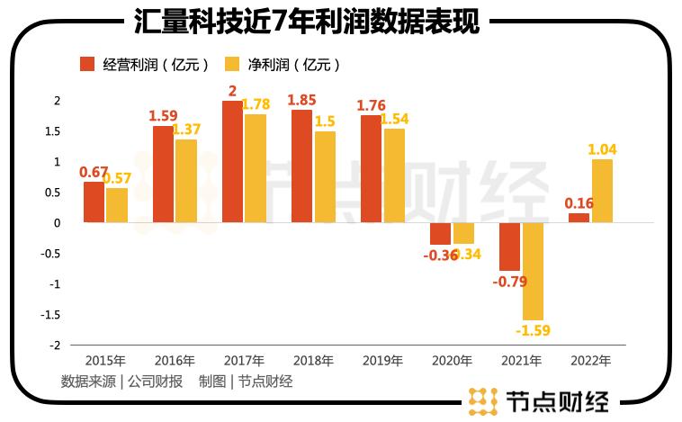 汇量科技帮助什么公司推广了一亿,汇量科技发力短视频业务