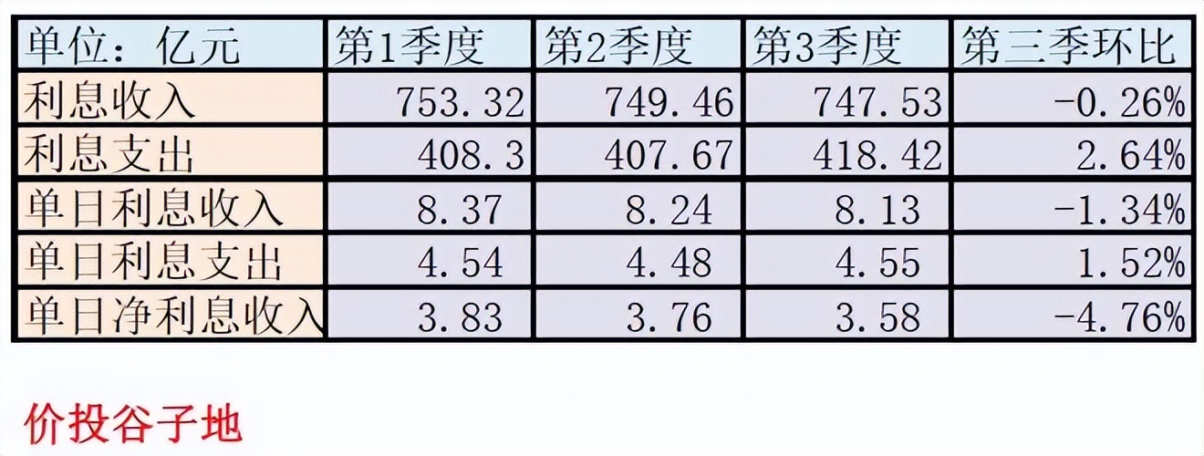2024年浦发银行一季度业绩说明,浦发银行2024一季度报