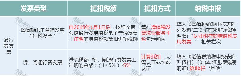 增值税进项税抵扣大全,增值税进项抵扣时间最新规定