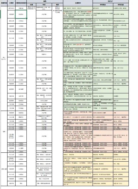 电商直播带货运营技巧,设计师sop话术模板