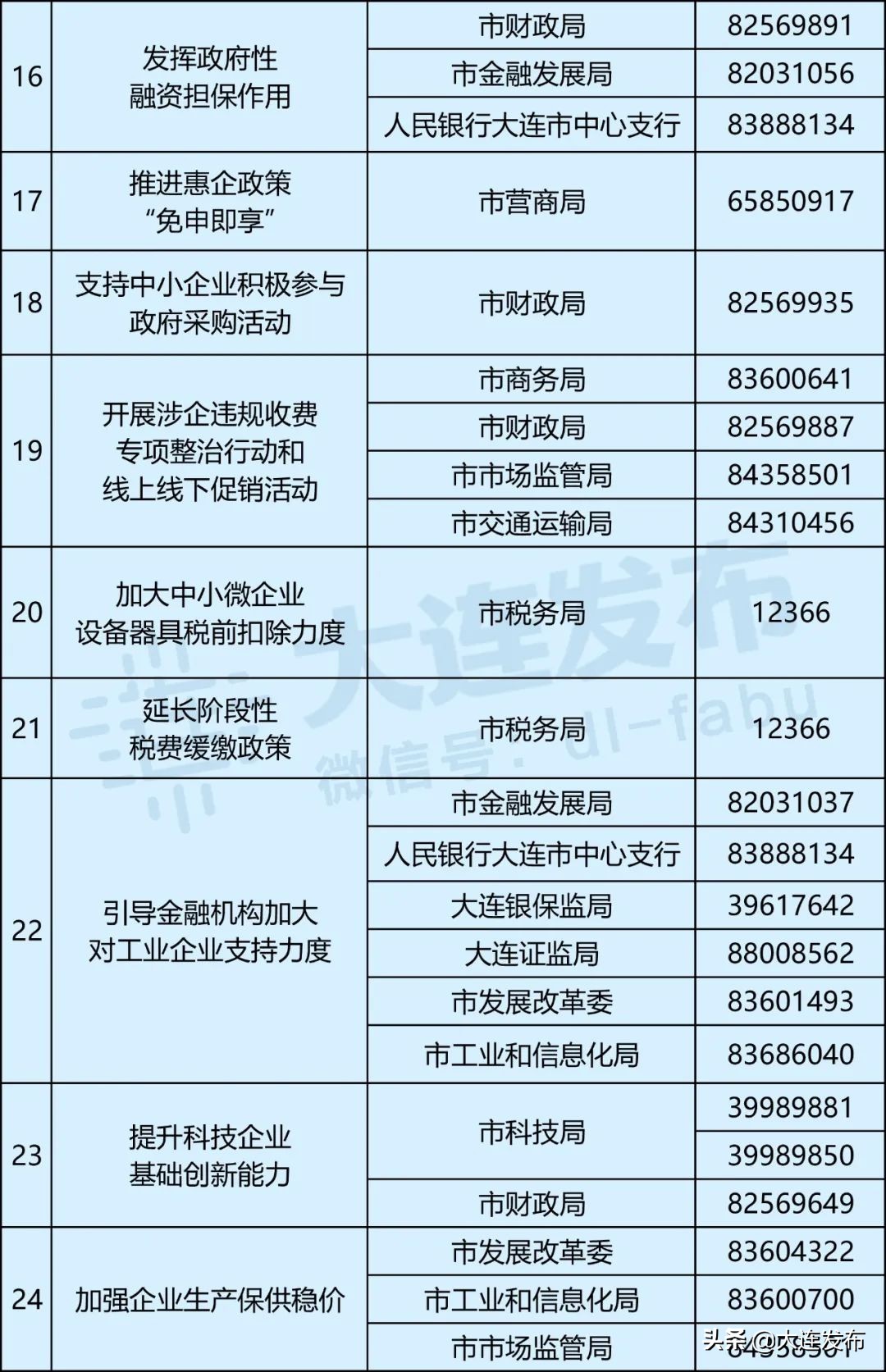 减税降费普惠方案,减个税政策