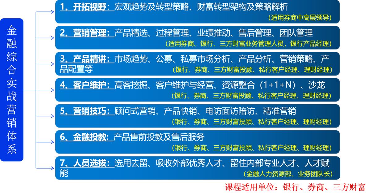 银行实战营销管理专家,银行实战营销专家高老师