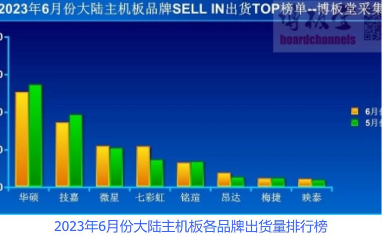 华硕一哥,电脑一线品牌为啥贵那么多