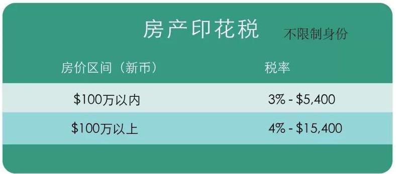 在新加坡买房有哪些条件,新加坡买房攻略新手必看
