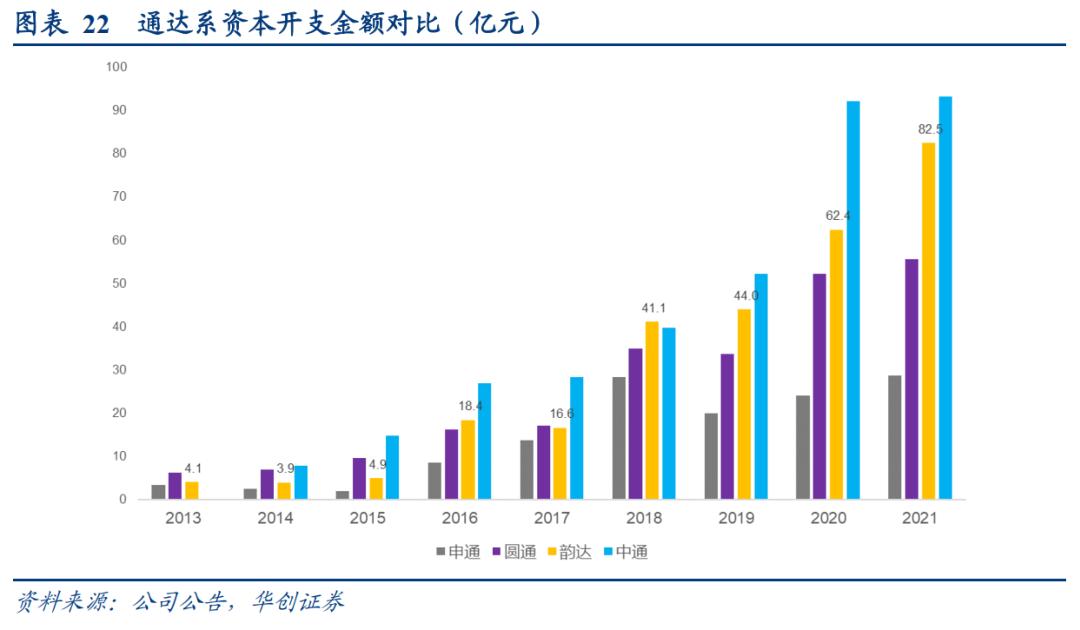韵达股份2023年目标价,韵达股份A股收跌