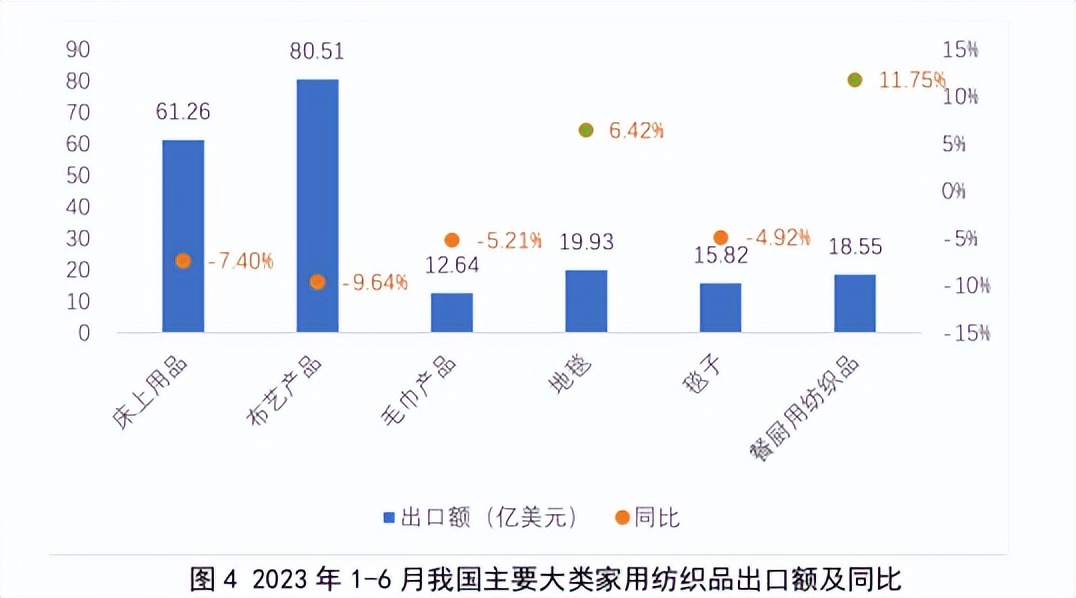 家纺市场形势如何发展,家纺零售疲软