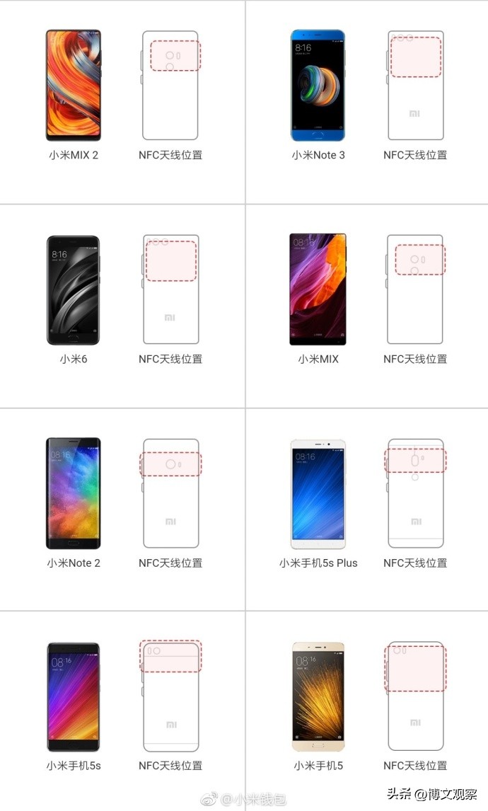 小米五小米六都有nfc功能吗,小米手机nfc是有网情况才能使用么