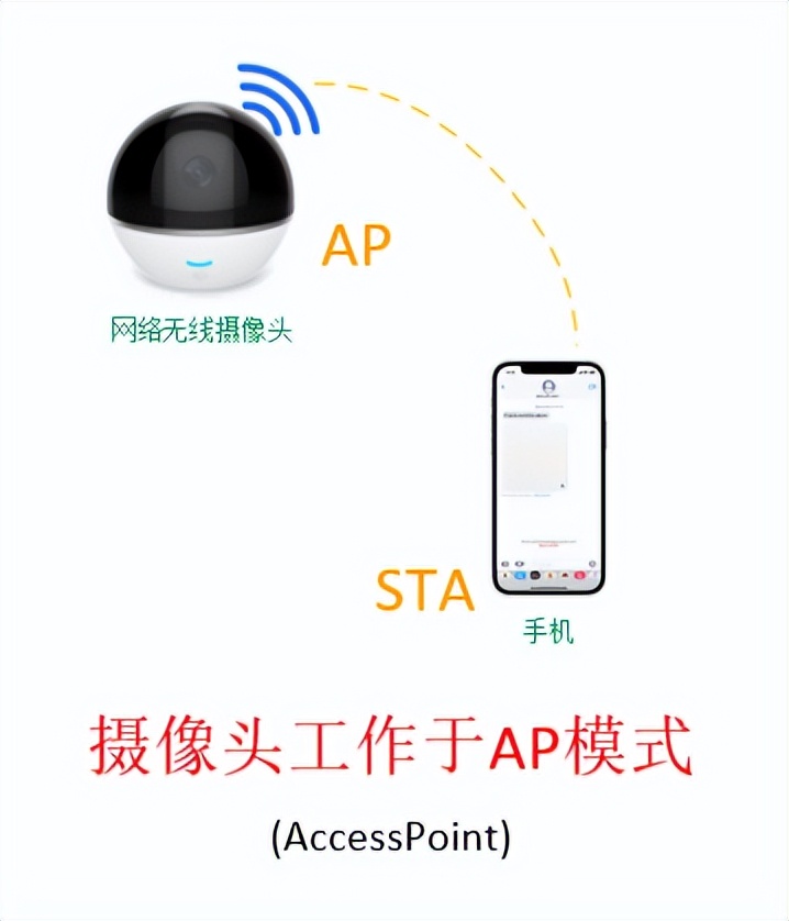 物联网基础wifi定义,物联网中无线网分类