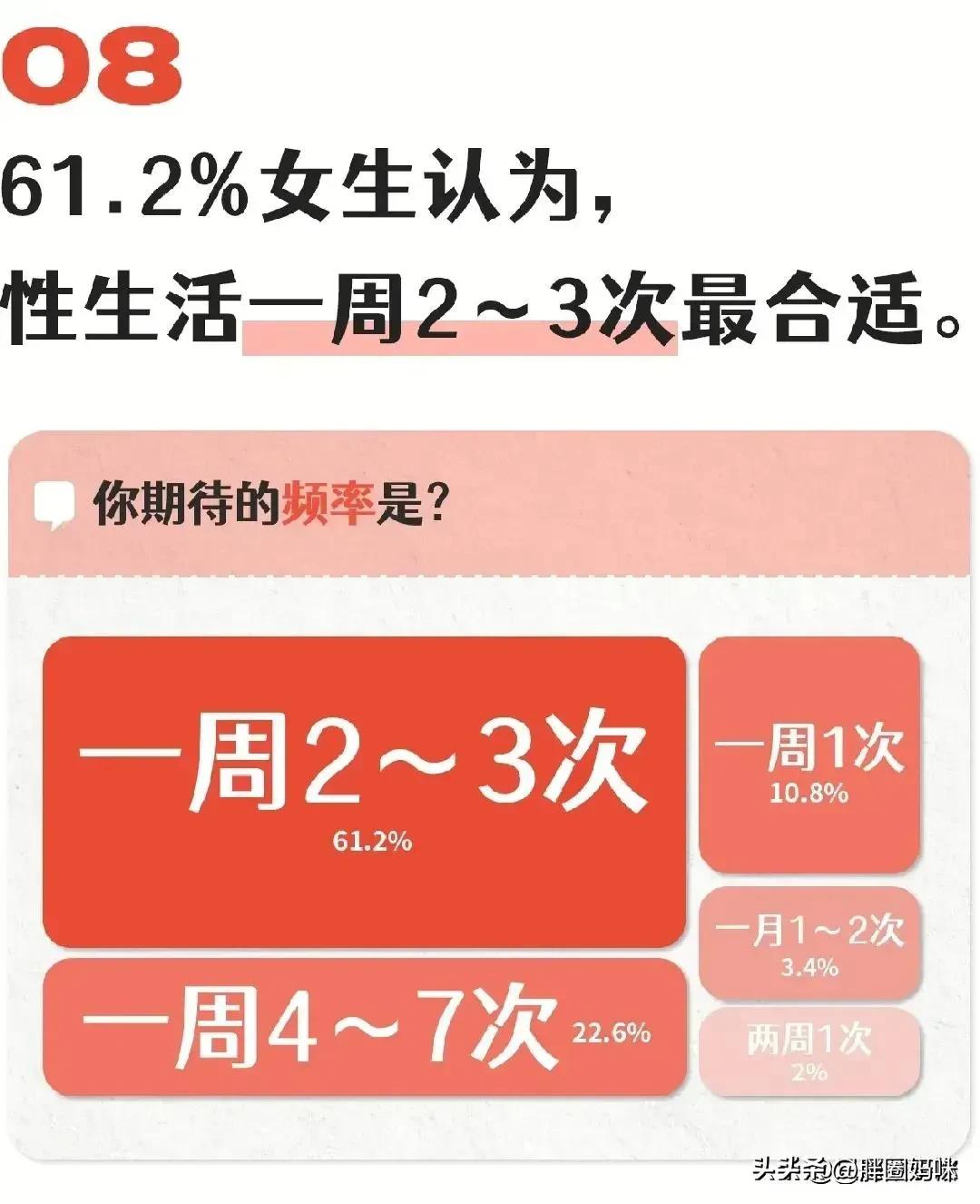 现代女人的性需求报告！,漫画