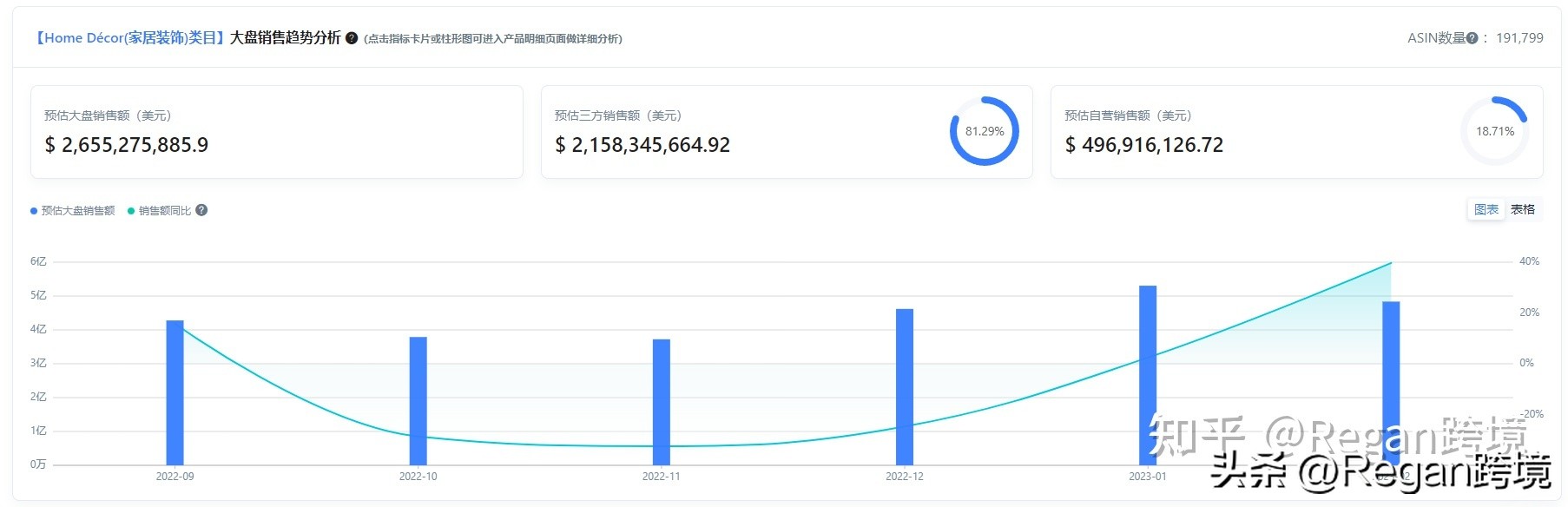 重点类目选品思路,选品的五个维度哪里查