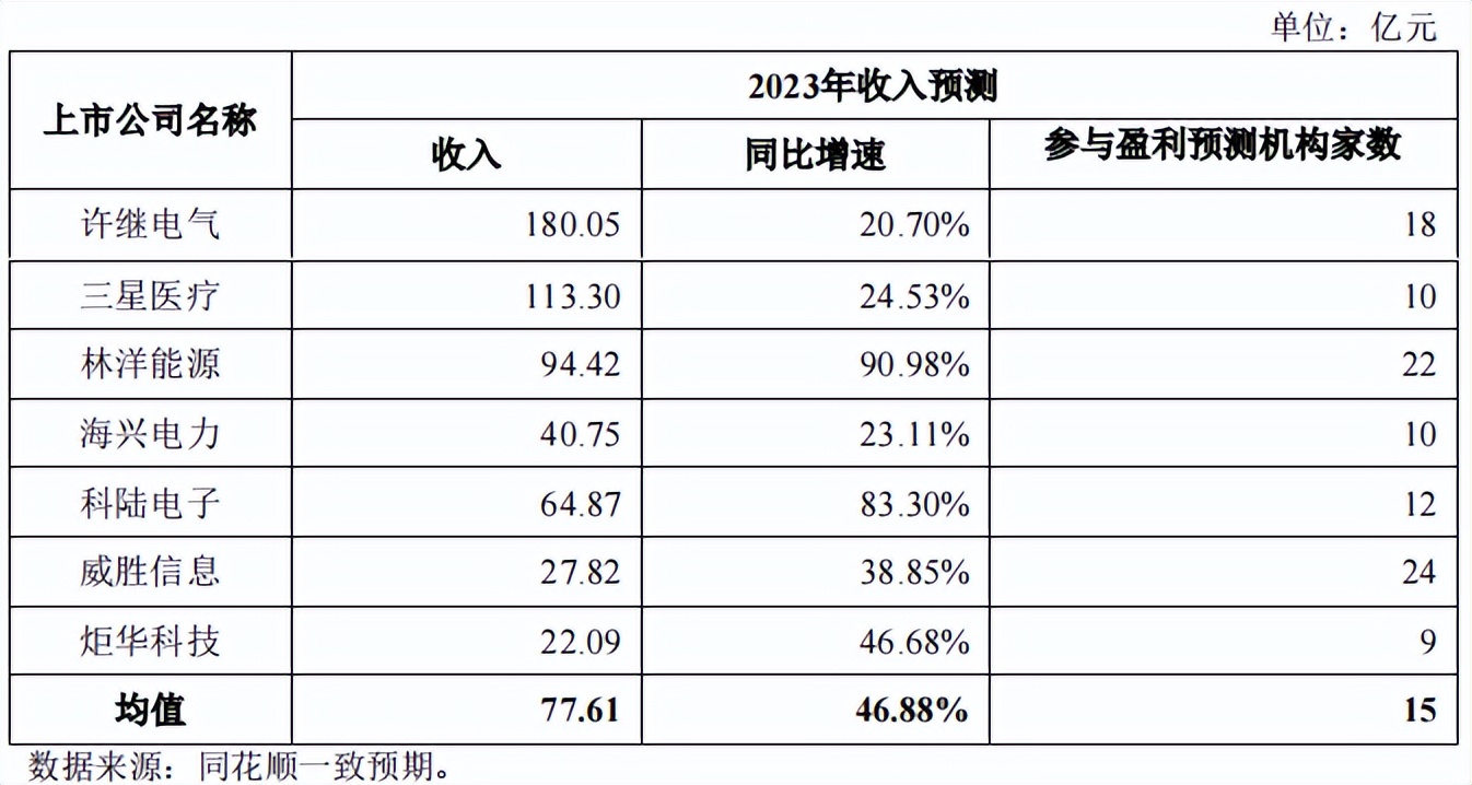 蕊源科技拟冲刺创业板ipo上市,第三大股东