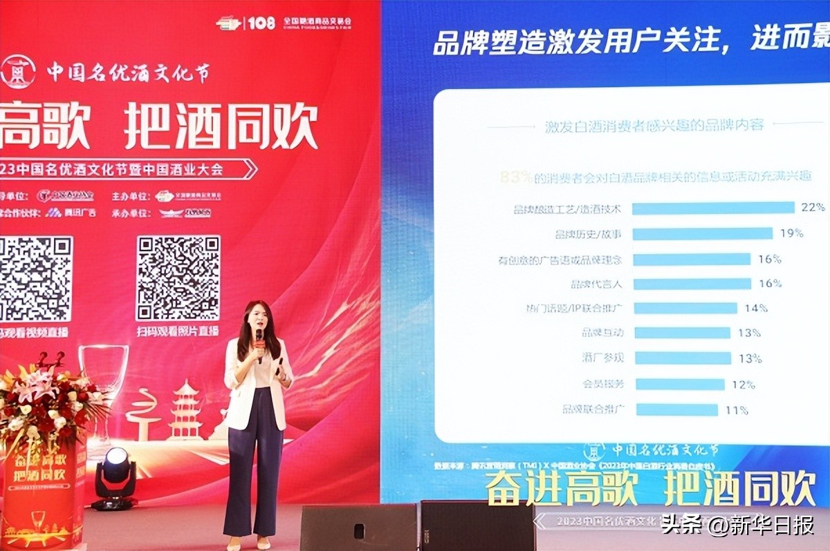 白酒品牌营销有新玩法,白酒品牌运营思路及方案