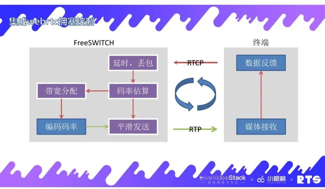 FreeSWITCH在视频会议中的实践经验