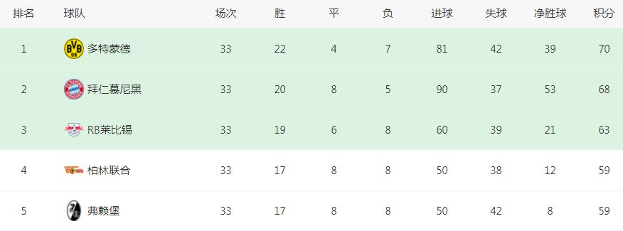 欧冠最新赛况曼城多特,欧冠曼城4-0皇家马德里b席实力