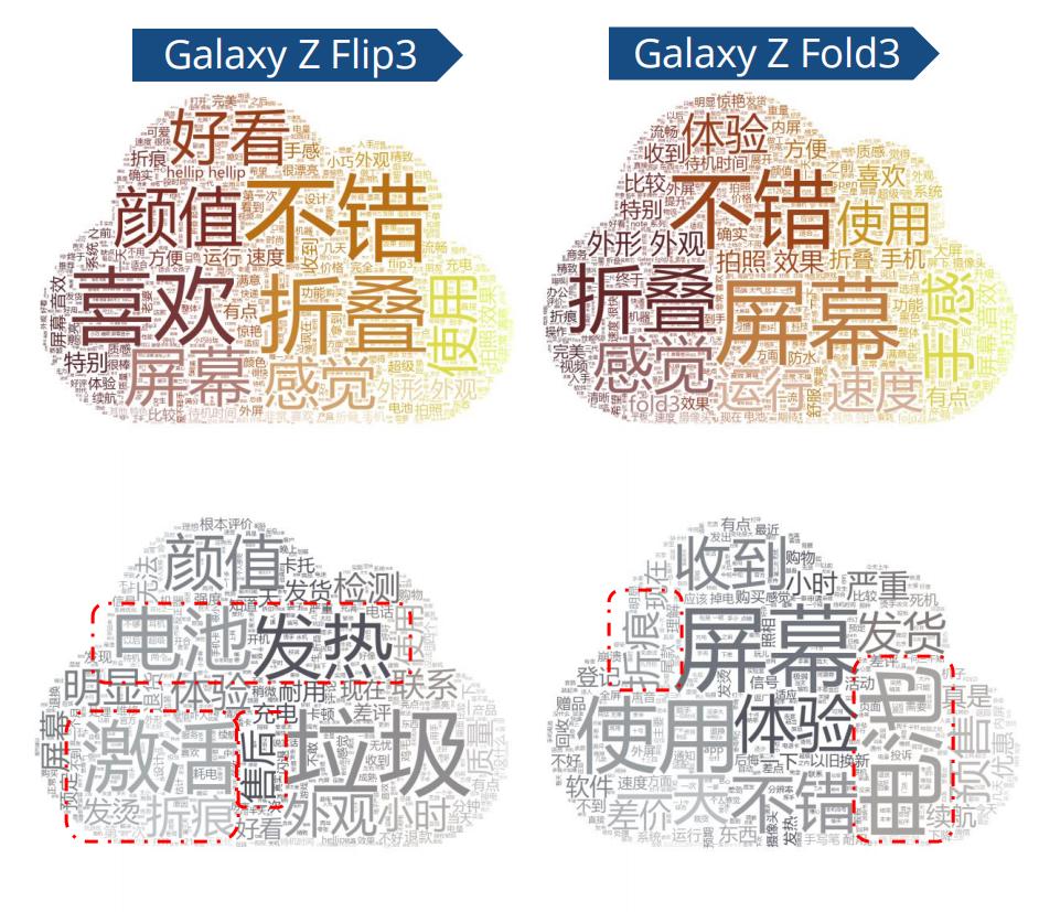 中国智能手机市场,国内智能手机市场2010