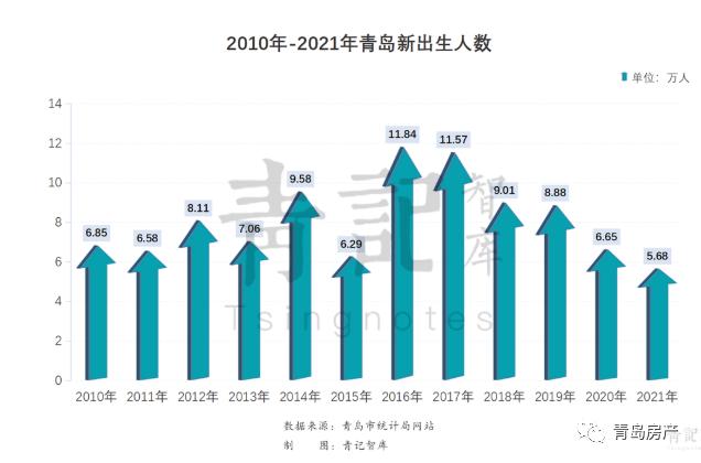 传所谓黑科技导致200业主出现健康问题，青岛金茂府如何？